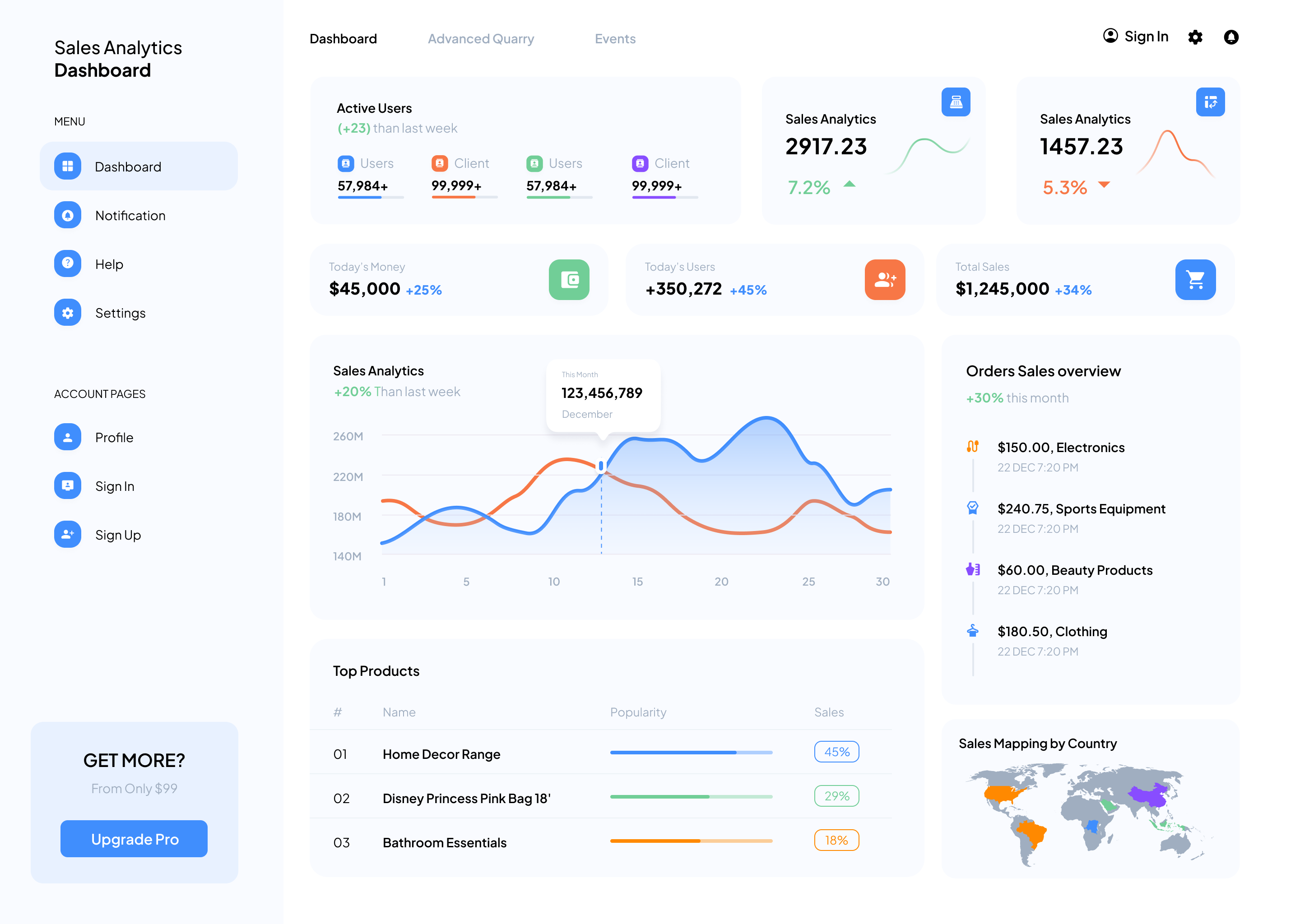 Dashboard.